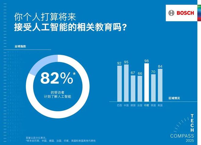 工智能使产品更智能、生活更安全龙8游戏国际登录博世以软件和人(图5)