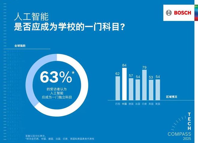 工智能使产品更智能、生活更安全龙8游戏国际登录博世以软件和人(图8)