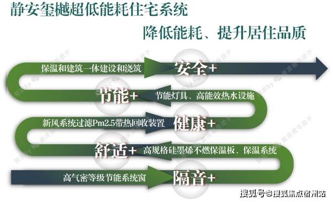 地址-最新房价户型图-小区环境-楼盘详情-交房时间-周边配套-售楼处电话静安玺樾首页网站-2025·静安玺樾售楼处电话-•楼盘详情-交房时间-(图24)