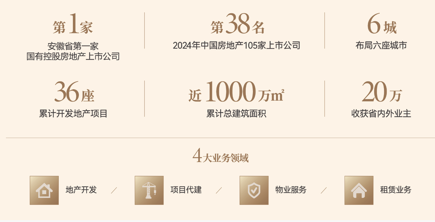 百科详情→楼盘地址户型价格→24小时热线电话@售楼处Ai✦热搜｜合肥琥珀星樾湾→售楼中心电话→最新楼盘(图2)