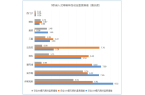 箱测评！谁的烘焙效果最好？蛋糕、吐司、烤